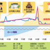 【人生で大切なものとは】ライフプランのためにブログ執筆停止中