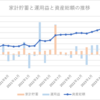 2023年5月の家計簿～貯蓄率63％～