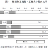 令和元年度雇用均等基本調査・企業調査の結果概要