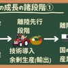 国はどのように近代化する？ロストウの成長の諸段階について[画像で簡単に分かりやすく解説]
