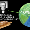 工業的製法②「ハーバー法(ハーバー・ボッシュ法)」