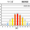 紫外線＝天敵だけではなかった。紫外線を知り、攻略方法・向き合い方を抜粋。美肌の道へ。