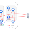  [Kubernetes] Fluent Bitを使ってリモートのSyslogサーバーへPodのログを集約する