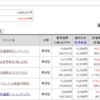 インデックス投資　2021年1月第5週