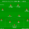 【ACL グループステージ第2節】水原三星 1 - 2 鹿島　アウエーで貴重な勝ち点3を上げ、首位浮上