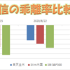 楽天全米株とSBI S&P500とSlim米国株式のベンチマーク（トータルリターン）からの乖離率