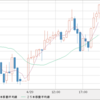 USD/CAD