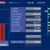 【検証2017年5月その1】トラッキングトレード（デモ）