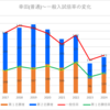 【2024春】幸田(普通)の一般入試倍率【2017~2024の比較】