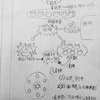 ユースティアに至るまで