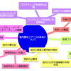 ちえラジChatの一週間: プログラミングから地域活動まで