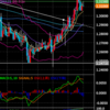 1/31 GBP/USD S