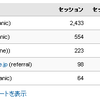 Yahoo!からのアクセス