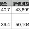 自分△0.90% > QQQ△0.65% > VOO△0.57%