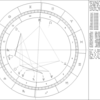 ウェンツ瑛士のホロスコープ