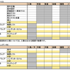 RFPの書き方：提案方法、評価方法