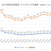 ５月末コロナ前後　金融資産状況確認　暴落２５％弱から回復