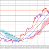 5月22日（月）ユーロ上目線