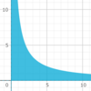 ABC230 E - Fraction Floor Sum