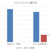 「のれん等」の質問について