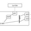 dd-wrt で wan ポートをbr0にアサインしてwanポート上流にローカルIPを使う。