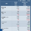 タナベコンサルティンググループ買い、森組売り