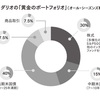 ポートフォリオ公開と、今後の方針