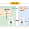 【用語】ハイブリッド暗号方式（Hybrid Cryptosystem）
