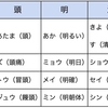 【日本語教育#013】訓読みと音読み 〜 せめて１種類ずつなら外国人が学習するのも楽なのでは、、