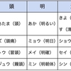 【日本語教育#013】訓読みと音読み 〜 せめて１種類ずつなら外国人が学習するのも楽なのでは、、