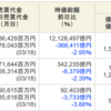 3月23日（月）ＪＡＰＡＮ ｉｓ  ｂａｃｋ！