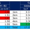 疲労抜きジョグ　ヴェイパーネクストは何がすごいのか？