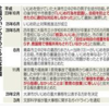  「話を聞いてください」何度も…　担任がいじめ放置！　女児が不登校！