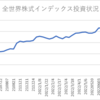 楽天証券でのインデックス投資状況(2022/8/5)