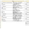 【あなたが】ジャンプインでもらえるカードリストの日本語訳ないの？←ほい【神か】