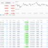 【1/23週の成績】MT4でリピート系FX自動売買