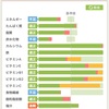 体重1㎏につき、プロテイン1g