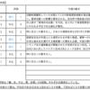 【6/22-6/26週の世界のリスクと経済指標】〜設備産業の先行き〜