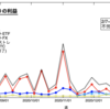 【2/7-2/13週】週次運用成績&設定公開【+¥89,333】