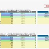 日能研 学習力育成テスト 9/19 結果