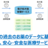 電子処方箋の仕組みが2023年1月より始まるようです～経営者は頭が痛い