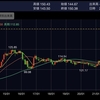 投資のお勉強　10月22日 円安　150円超え