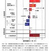  温暖化の主要因は二酸化炭素