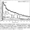 study2007氏、もう一人の高木仁三郎