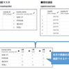 SQL指南書　テーブル同士のマッチング（CASE文の応用）