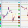 GBP/JPY トレード復習 2021/10/28