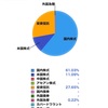 資産運用におけるリスク管理(金の今後展望💵: 月々積み立て検討)