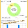 【貯金と投資】2021年10月1日版ポートフォリオ。ガチホの気持ち…