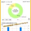 【貯金と投資】2021年10月1日版ポートフォリオ。ガチホの気持ち…