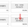 12月の配当・分配金